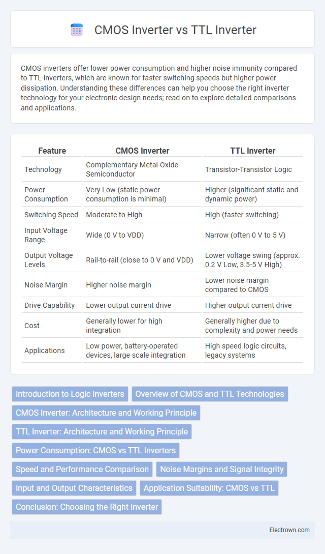 CMOS Inverter vs TTL Inverter in Digital Electronics - What is The Difference?