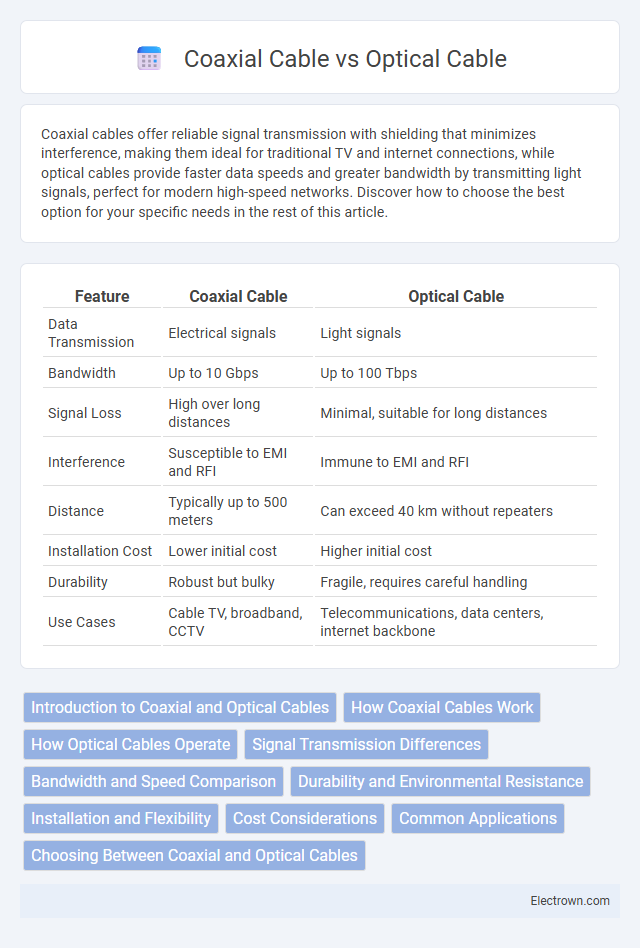 Coaxial Cable vs Optical Cable in Consumer Electronics - What is The Difference?