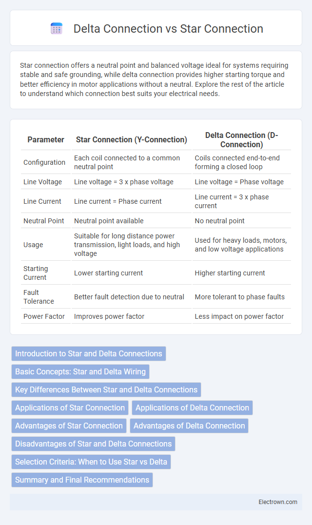 Delta Connection vs Star Connection in Industrial Electronics - What is The Difference?