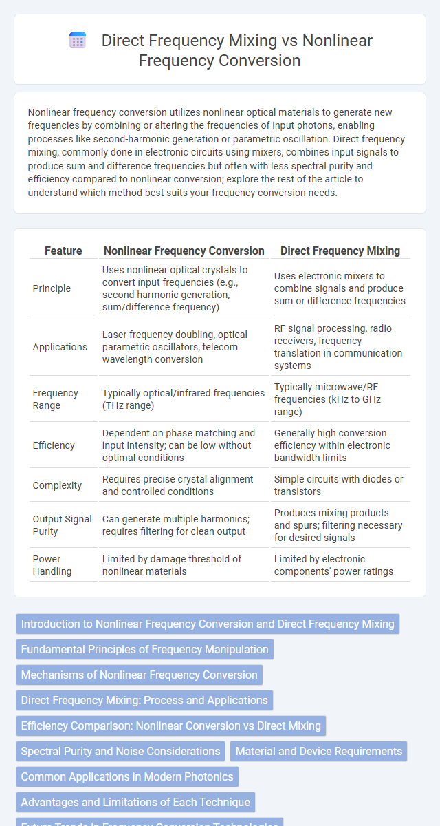 Direct Frequency Mixing vs Nonlinear Frequency Conversion in Quantum Electronics - What is The Difference?