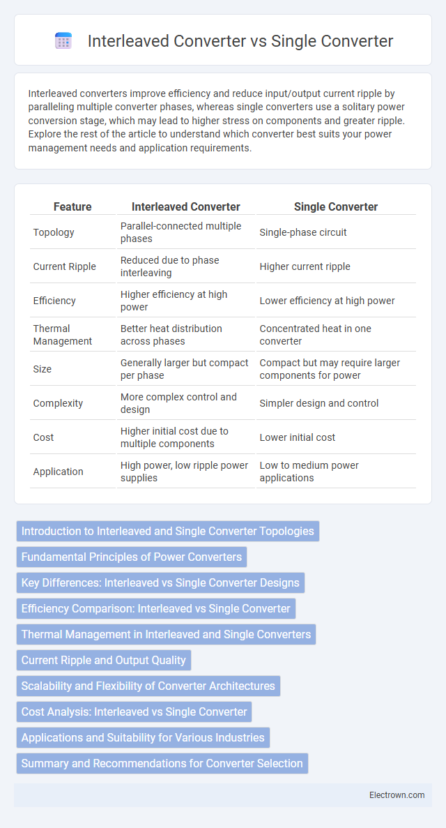 Interleaved Converter vs Single Converter in Power Electronics - What is The Difference?