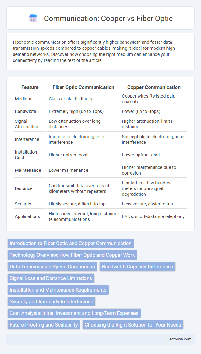 Communication: Copper vs Fiber Optic in Industrial Electronics - What is The Difference?