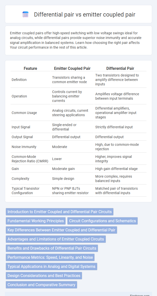 Differential pair vs emitter coupled pair in Solid-State Electronics - What is The Difference?