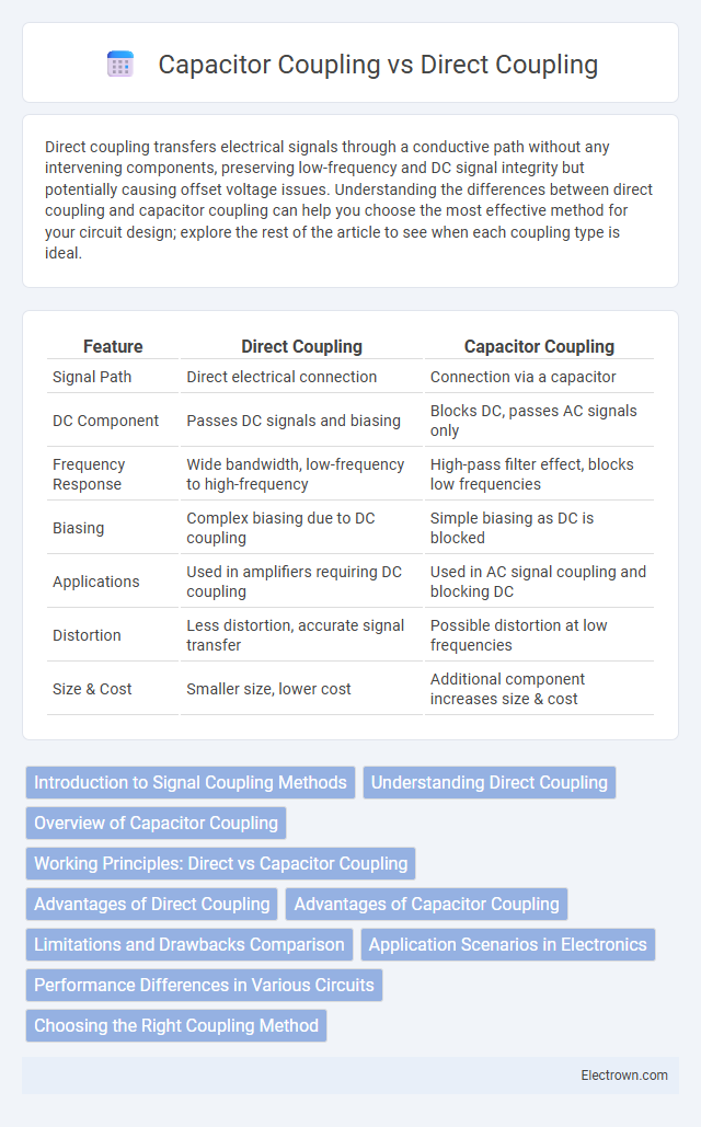 Capacitor Coupling vs Direct Coupling in Audio Electronics - What is The Difference?