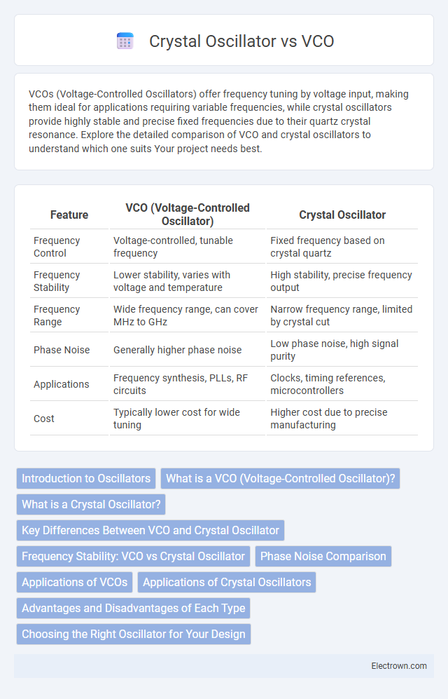 Crystal Oscillator vs VCO in Radio-Frequency (RF) Electronics - What is The Difference?