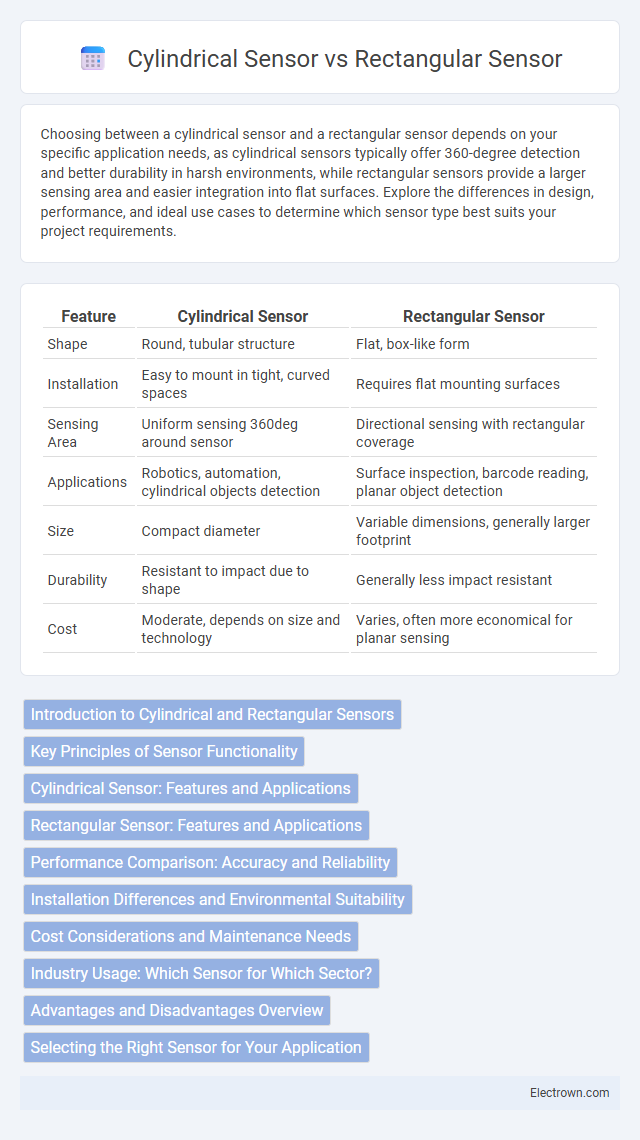 Cylindrical Sensor vs Rectangular Sensor in Industrial Electronics - What is The Difference?