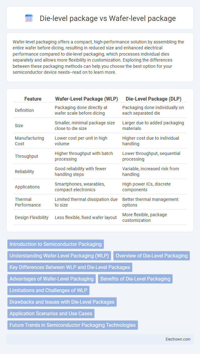 Die-level package vs Wafer-level package in Semiconductor Devices - What is The Difference?