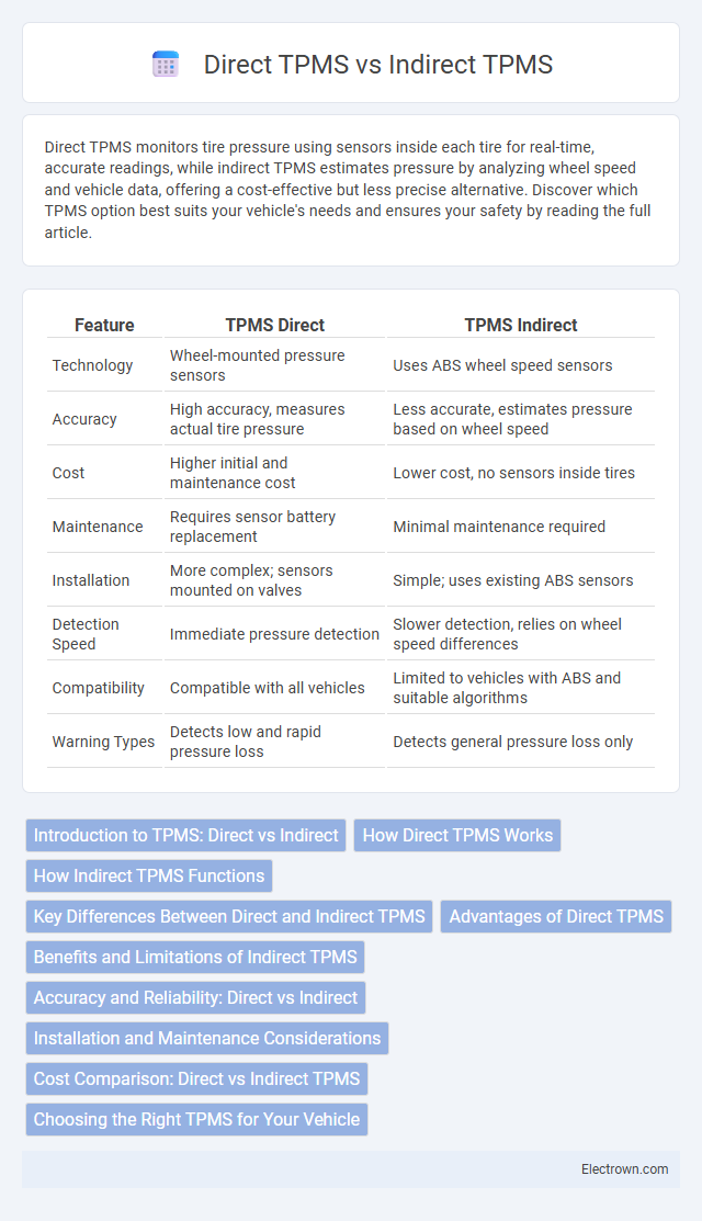 Direct TPMS vs Indirect TPMS in Automotive Electronics - What is The Difference?
