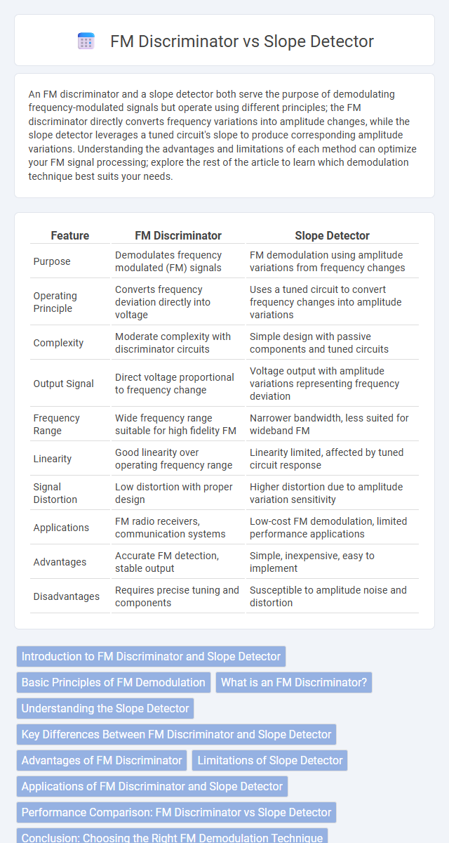 FM Discriminator vs Slope Detector in Communication Electronics - What is The Difference?