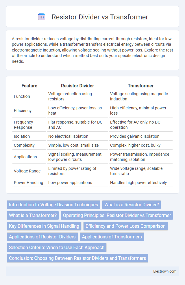 Resistor Divider vs Transformer in Circuit Design - What is The Difference?