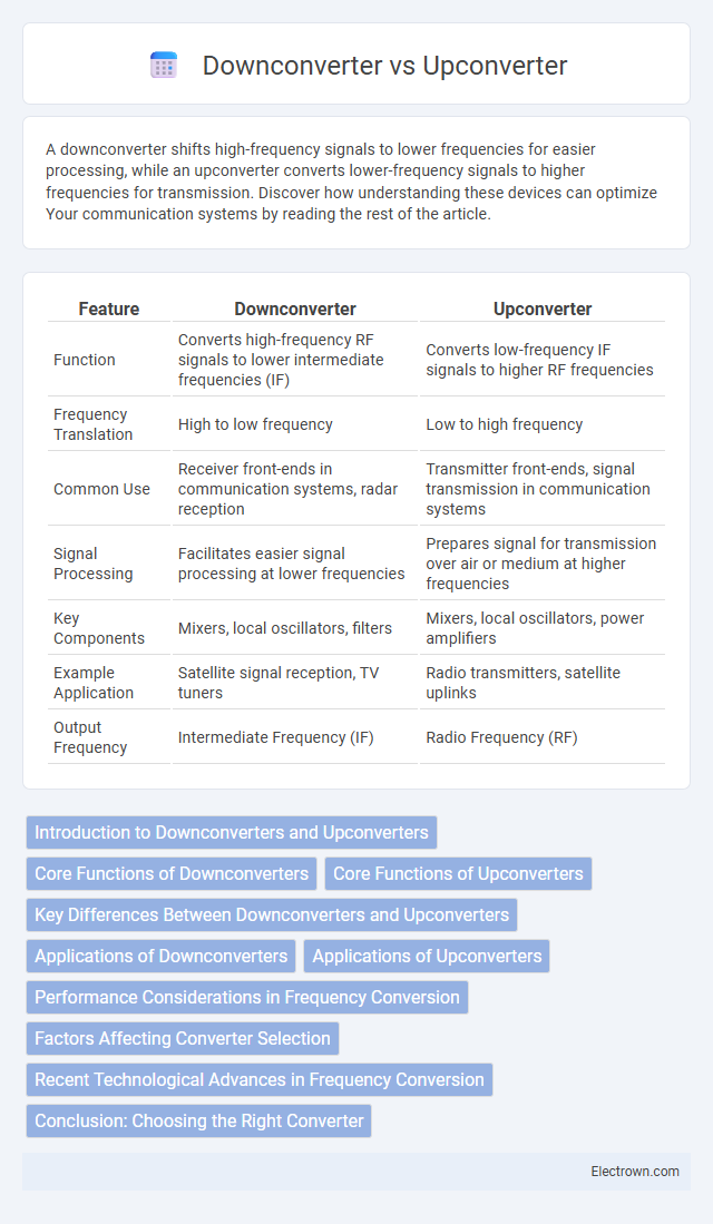 Downconverter vs Upconverter in Communication Electronics - What is The Difference?