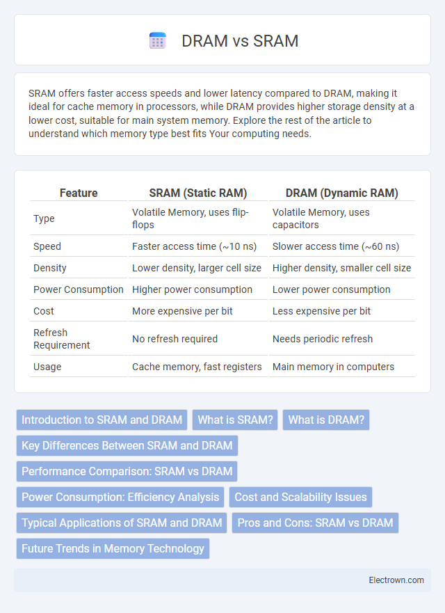 DRAM vs SRAM in Digital Electronics - What is The Difference?