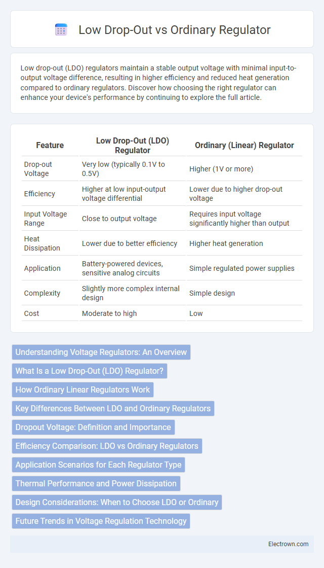 Low Drop-Out vs Ordinary Regulator in Circuit Design - What is The Difference?