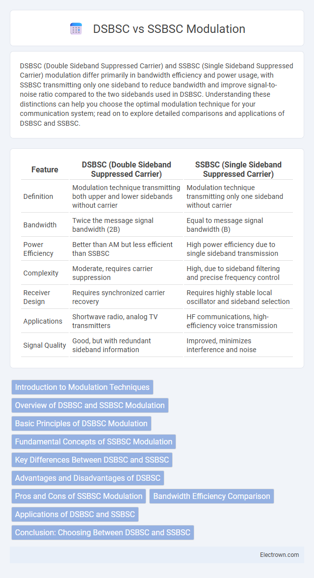 DSBSC vs SSBSC Modulation in Analog Electronics - What is The Difference?