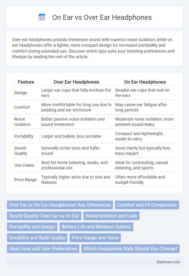 On Ear vs Over Ear Headphones in Consumer Electronics - What is The Difference?