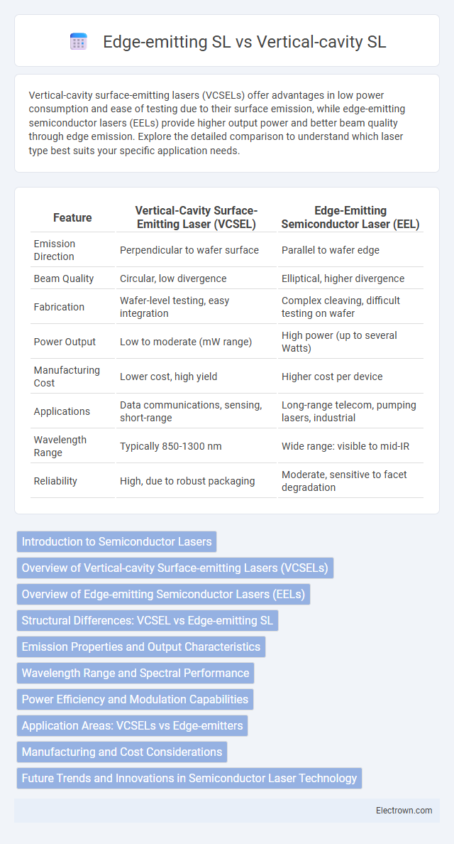 Edge-emitting SL vs Vertical-cavity SL in Optoelectronics - What is The Difference?