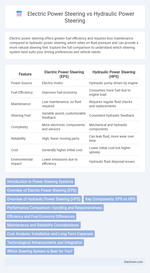 Electric Power Steering vs Hydraulic Power Steering in Automotive Electronics - What is The Difference?
