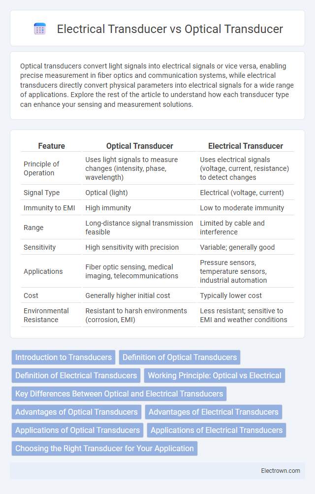 Electrical Transducer vs Optical Transducer in Instrumentation Electronics - What is The Difference?