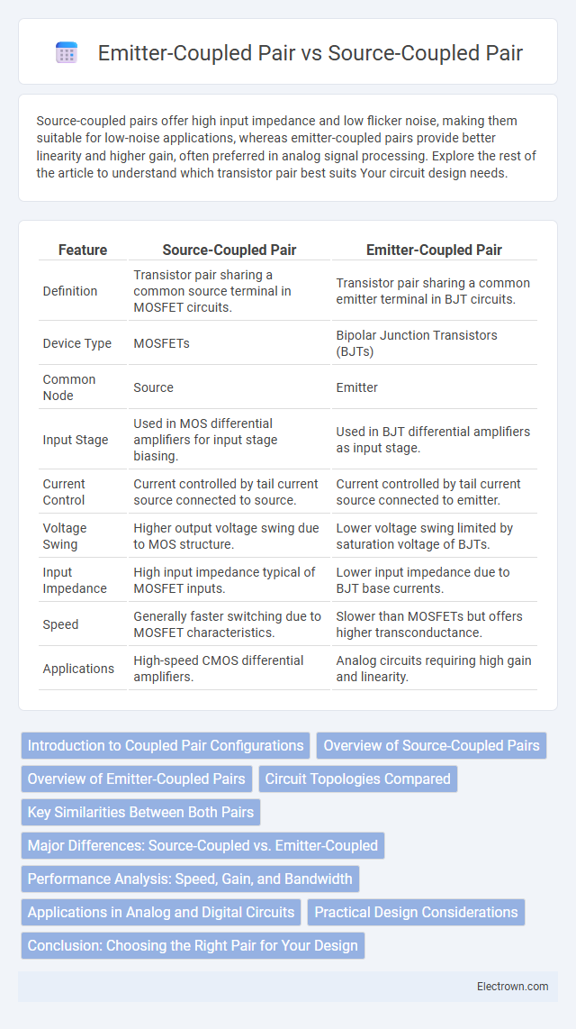 Emitter-Coupled Pair vs Source-Coupled Pair in Analog Electronics - What is The Difference?