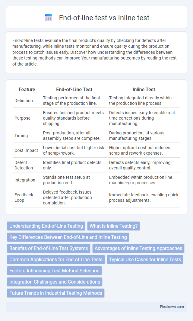 End-of-line test vs Inline test in Automotive Electronics - What is The Difference?