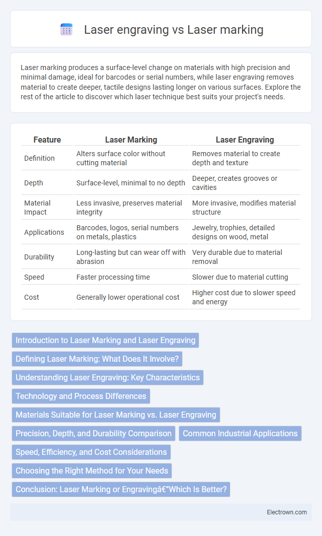 Laser engraving vs Laser marking in Optoelectronics - What is The Difference?