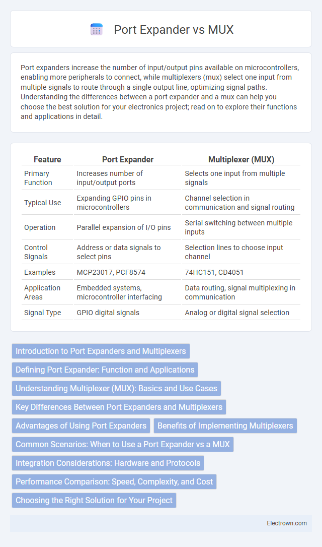 Port Expander vs MUX in Instrumentation Electronics - What is The Difference?