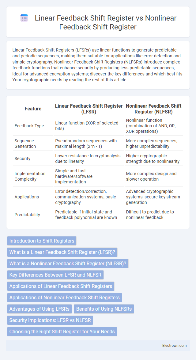 Linear Feedback Shift Register vs Nonlinear Feedback Shift Register in Digital Electronics - What is The Difference?