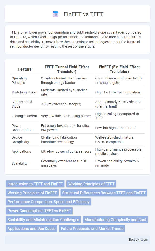 FinFET vs TFET in Solid-State Electronics - What is The Difference?