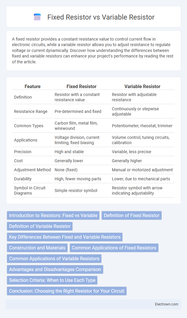 Fixed Resistor vs Variable Resistor in Analog Electronics - What is The Difference?