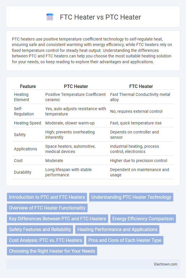FTC Heater vs PTC Heater in Automotive Electronics - What is The Difference?