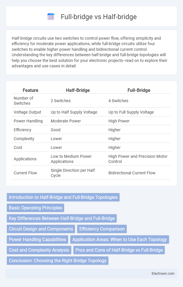 Full-bridge vs Half-bridge in Power Electronics - What is The Difference?