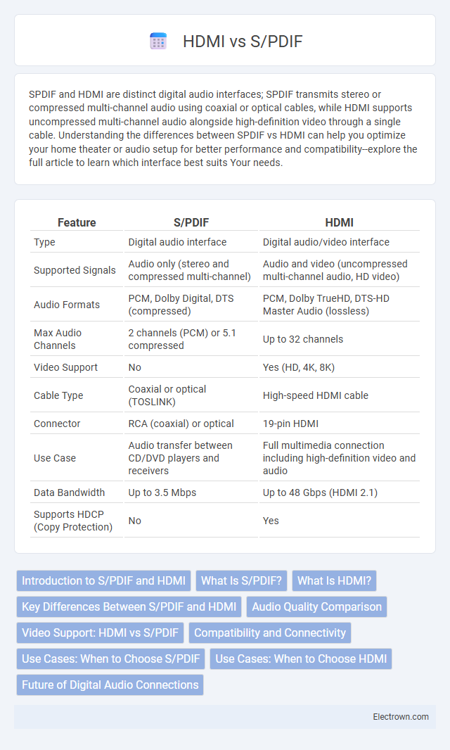 HDMI vs S/PDIF in Audio Electronics - What is The Difference?