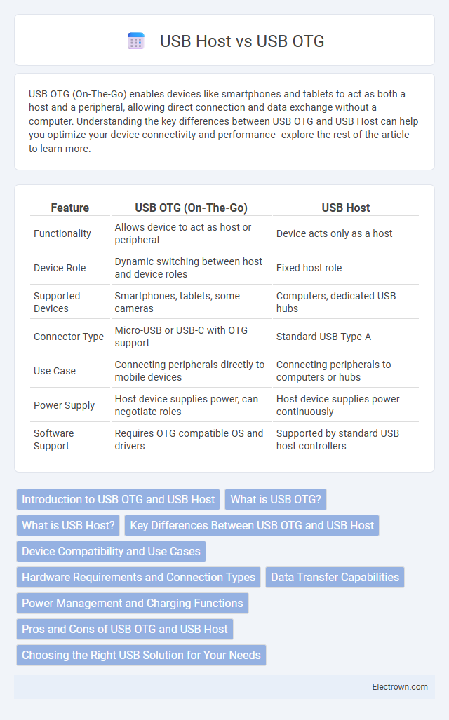 USB Host vs USB OTG in Consumer Electronics - What is The Difference?