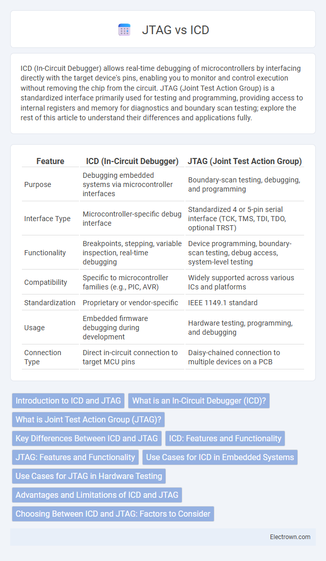 JTAG vs ICD in Embedded Systems - What is The Difference?