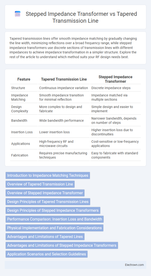 Stepped Impedance Transformer vs Tapered Transmission Line in Radio-Frequency (RF) Electronics - What is The Difference?