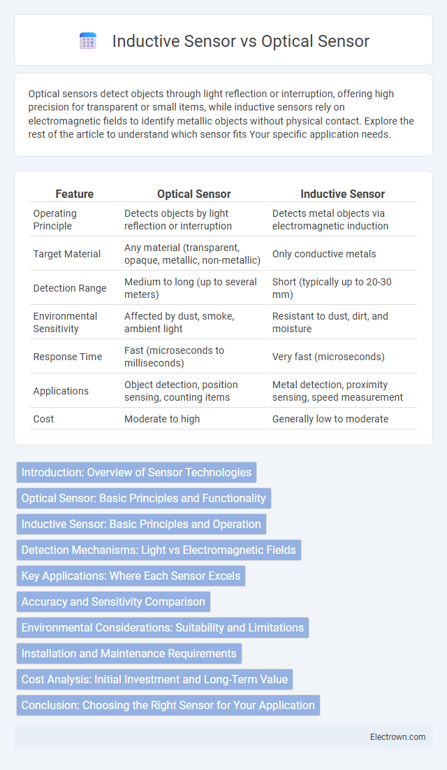 Inductive Sensor vs Optical Sensor in Industrial Electronics - What is The Difference?