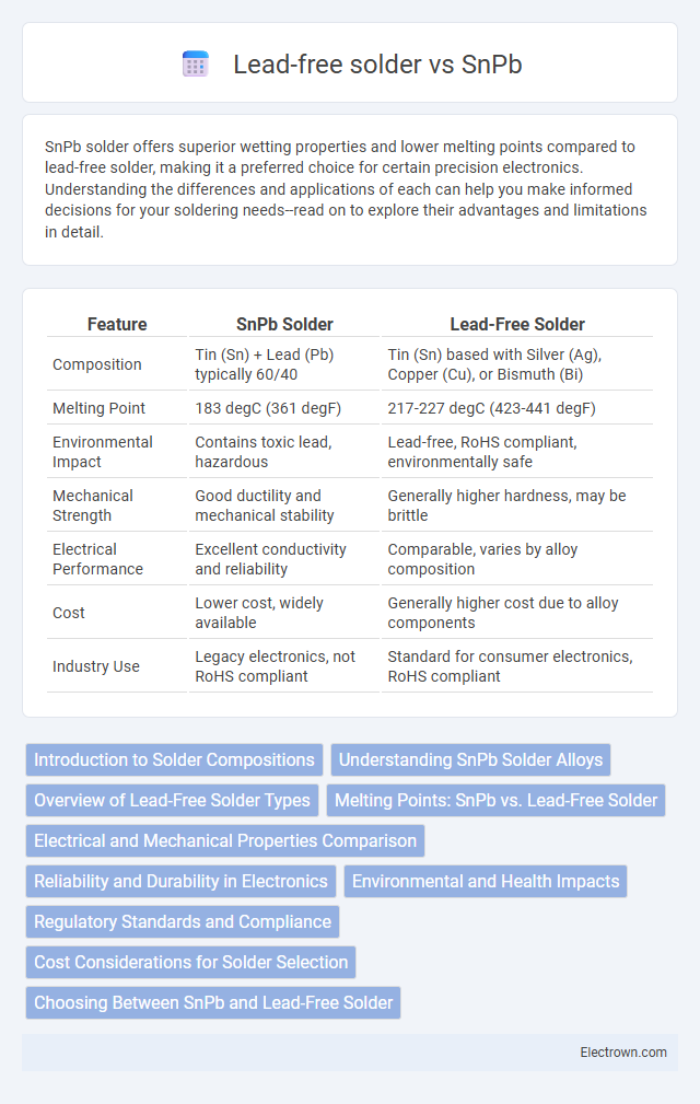 Lead-free solder vs SnPb in Electronic Materials - What is The Difference?