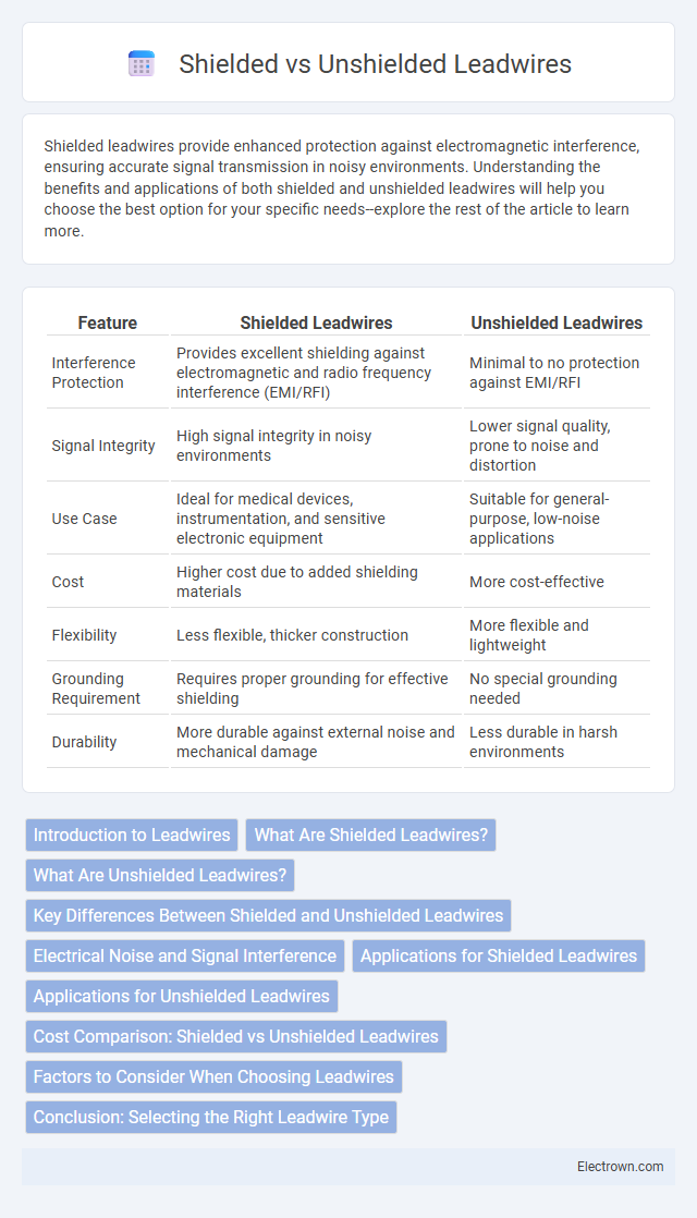 Shielded vs Unshielded Leadwires in Biomedical Electronics - What is The Difference?