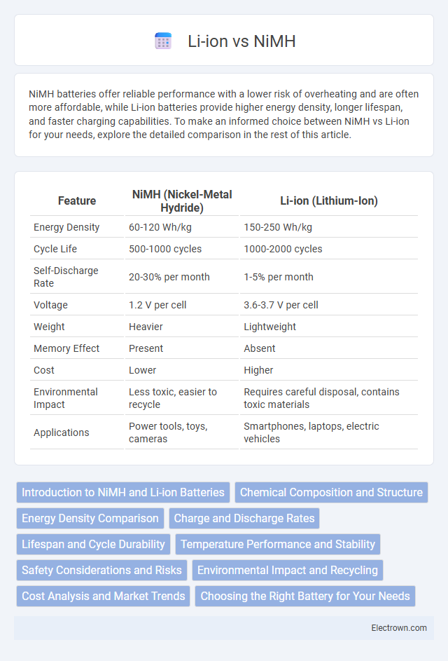 Li-ion vs NiMH in Electronic Materials - What is The Difference?