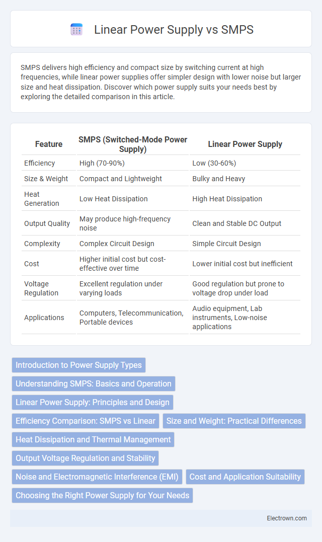 Linear Power Supply vs SMPS in Power Electronics - What is The Difference?