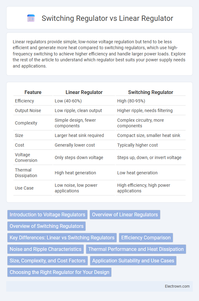 Switching Regulator vs Linear Regulator in Circuit Design - What is The Difference?