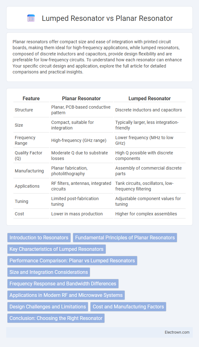 Lumped Resonator vs Planar Resonator in Radio-Frequency (RF) Electronics - What is The Difference?