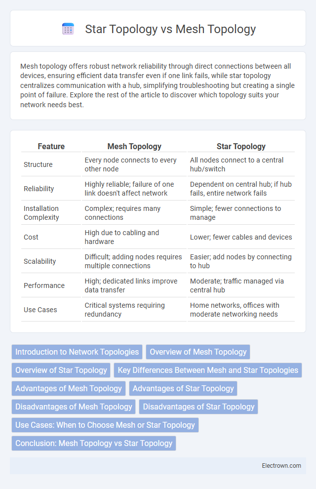 Star Topology vs Mesh Topology in Industrial Electronics - What is The Difference?
