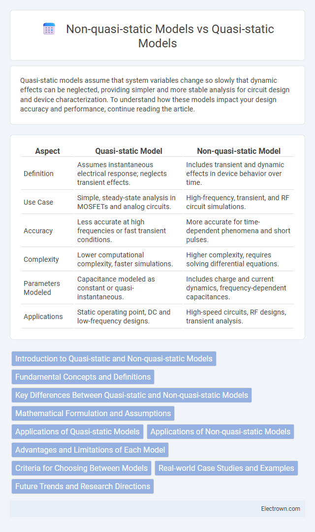 Non-quasi-static Models vs Quasi-static Models in Microelectronics - What is The Difference?