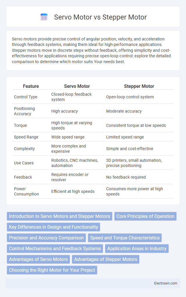 Servo Motor vs Stepper Motor in Industrial Electronics - What is The Difference?