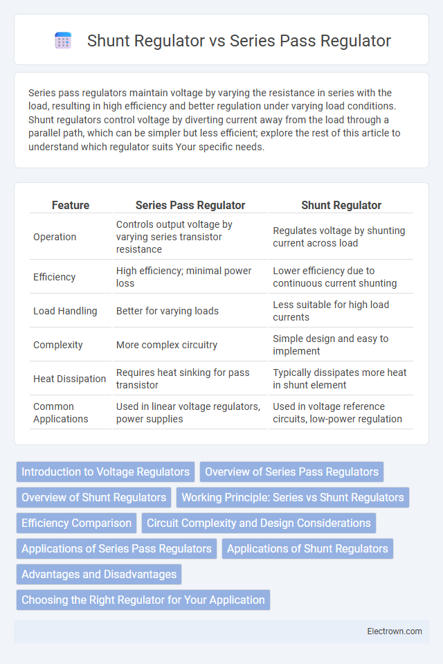 Shunt Regulator vs Series Pass Regulator in Circuit Design - What is The Difference?