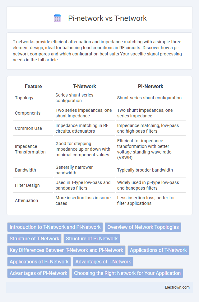 Pi-network vs T-network in Analog Electronics - What is The Difference?