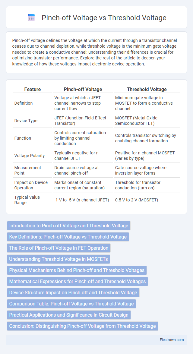 Pinch-off Voltage vs Threshold Voltage in Solid-State Electronics - What is The Difference?