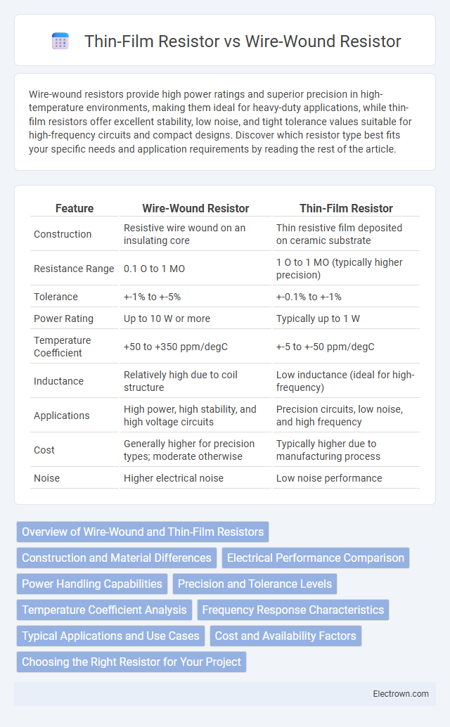 Thin-Film Resistor vs Wire-Wound Resistor in Instrumentation Electronics - What is The Difference?