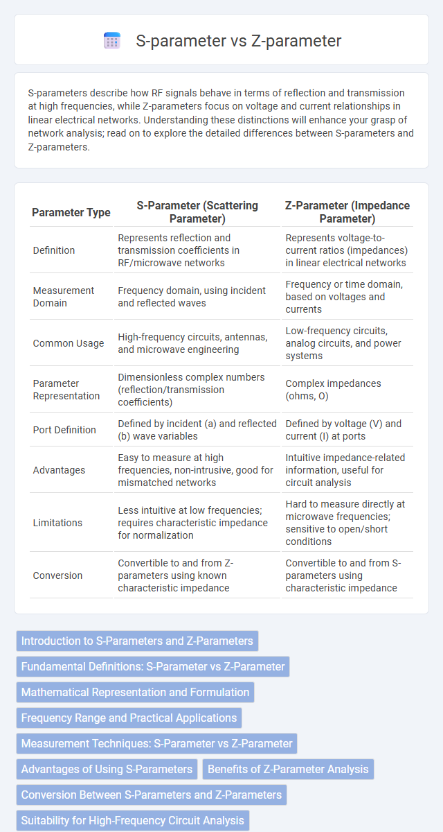 S-parameter vs Z-parameter in Radio-Frequency (RF) Electronics - What is The Difference?